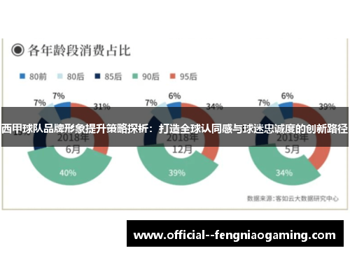 西甲球队品牌形象提升策略探析:打造全球认同感与球迷忠诚度的创新路径 西甲球队品牌形象提升策略探析:打造全球认同感与球迷忠诚度的创新路径