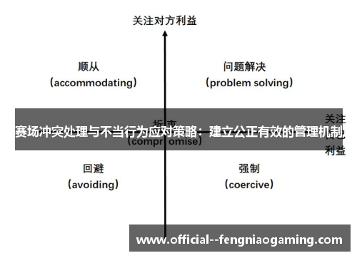 赛场冲突处理与不当行为应对策略:建立公正有效的管理机制 赛场冲突处理与不当行为应对策略:建立公正有效的管理机制