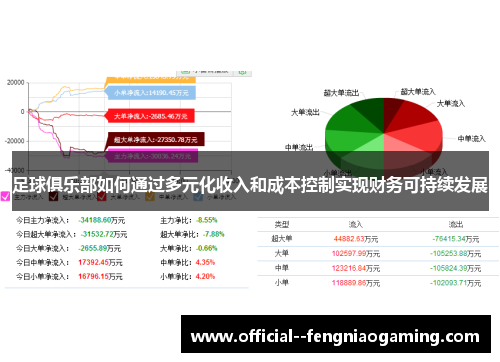 足球俱乐部如何通过多元化收入和成本控制实现财务可持续发展 足球俱乐部如何通过多元化收入和成本控制实现财务可持续发展