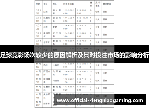 足球竞彩场次较少的原因解析及其对投注市场的影响分析