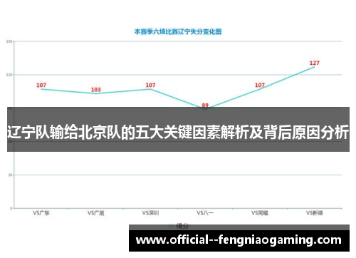 辽宁队输给北京队的五大关键因素解析及背后原因分析