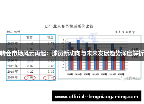 转会市场风云再起：球员新动向与未来发展趋势深度解析