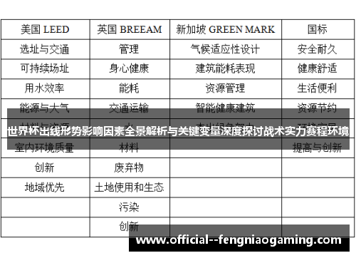 世界杯出线形势影响因素全景解析与关键变量深度探讨战术实力赛程环境 世界杯出线形势影响因素全景解析与关键变量深度探讨战术实力赛程环境
