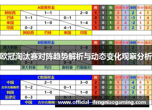 欧冠淘汰赛对阵趋势解析与动态变化观察分析