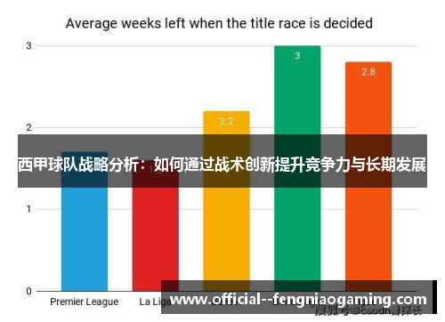 西甲球队战略分析:如何通过战术创新提升竞争力与长期发展 西甲球队战略分析:如何通过战术创新提升竞争力与长期发展