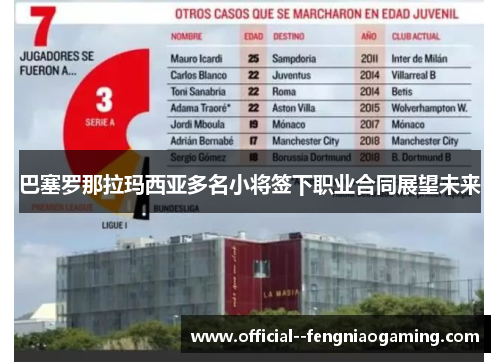 巴塞罗那拉玛西亚多名小将签下职业合同展望未来 巴塞罗那拉玛西亚多名小将签下职业合同展望未来