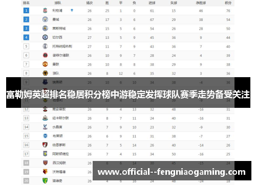 富勒姆英超排名稳居积分榜中游稳定发挥球队赛季走势备受关注