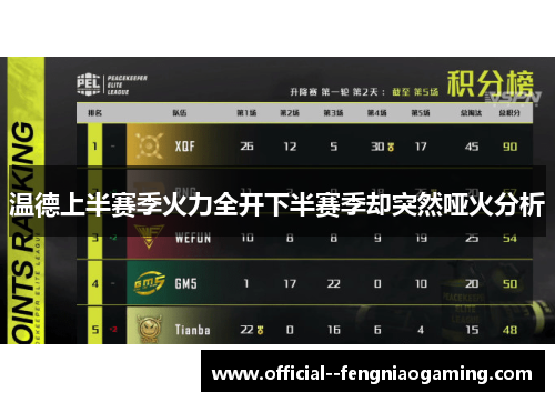 温德上半赛季火力全开下半赛季却突然哑火分析